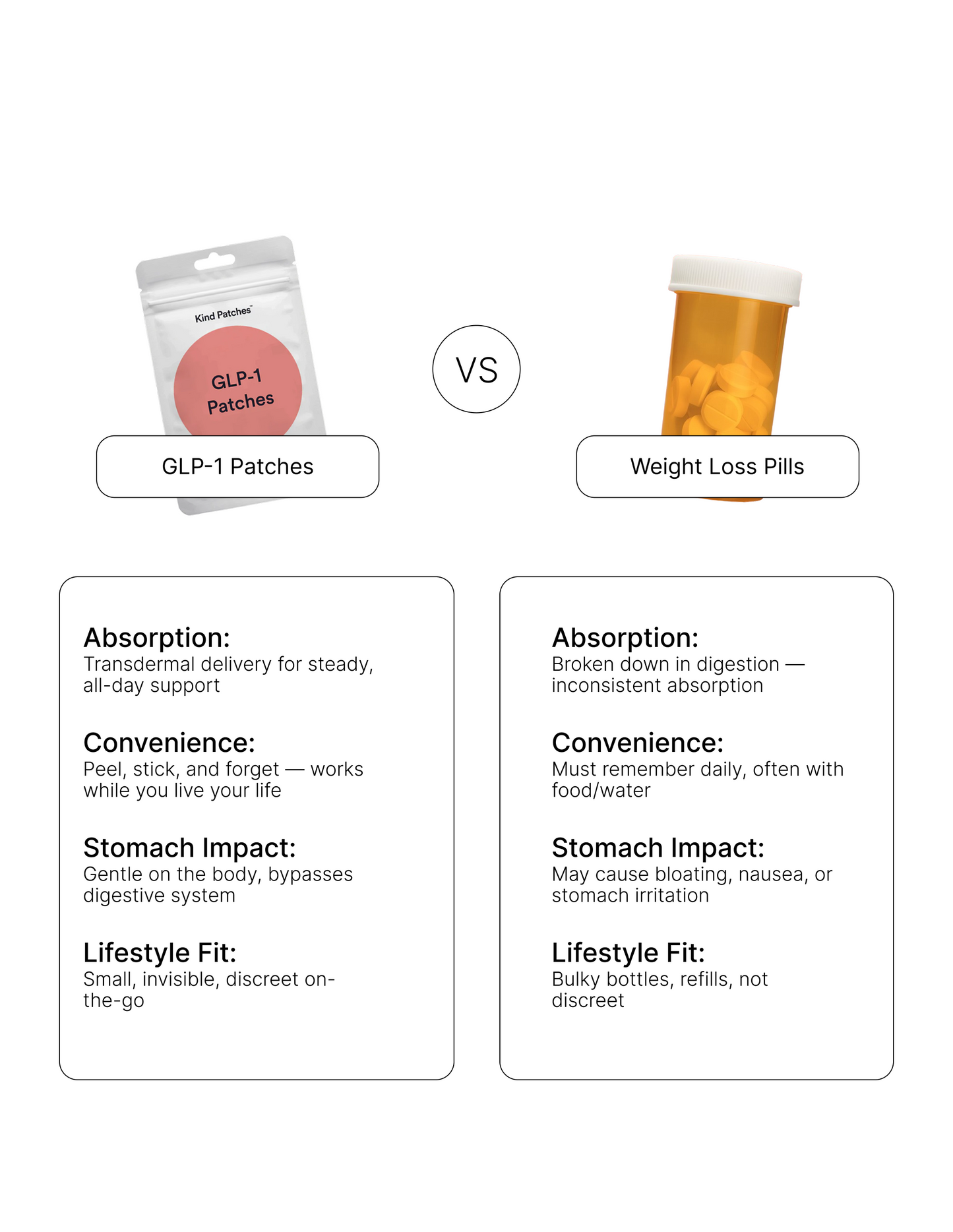 Berberine Patches ( 30-Day Supply )