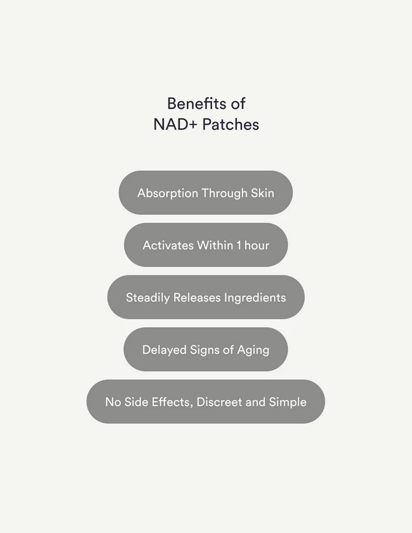 NAD+ Patches ( 30-Day Supply )