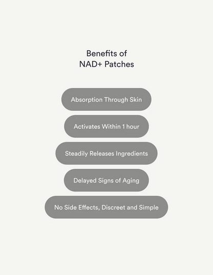 NAD+ Patches ( 30-Day Supply )